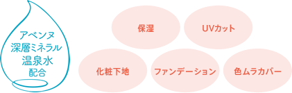 アベンヌの“深層ミネラル温泉水”を配合、1つで5役「保湿」「UVカット」「化粧下地」「ファンデーション」「色ムラカバー」。