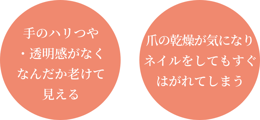 手のハリつや ・透明感がなく なんだか老けて 見える。爪の乾燥が気になり ネイルをしてもすぐ はがれてしまう。