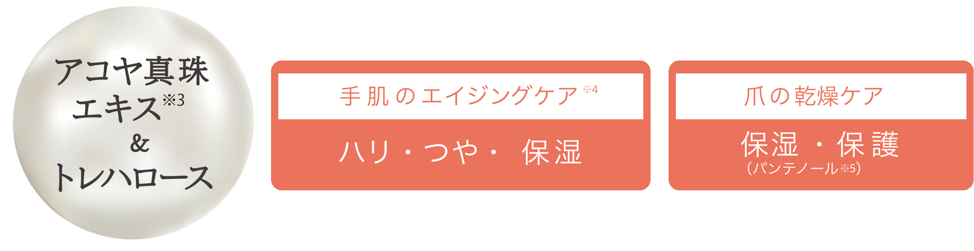 アコヤ真珠エキス＆トレハロース