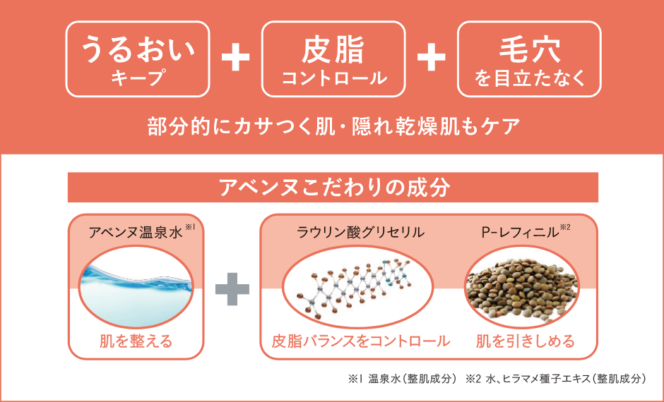 アベンヌこだわりの成分