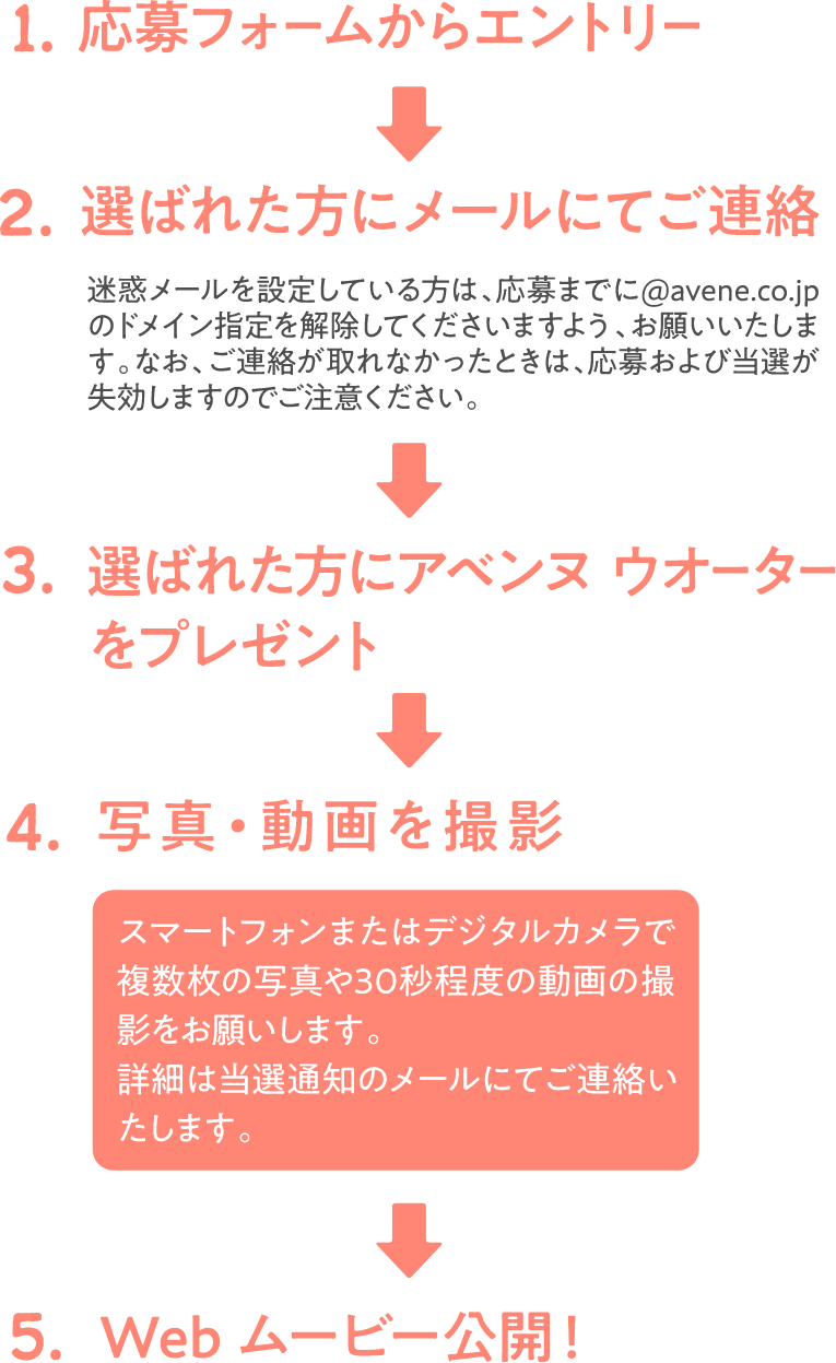 1.応募フォームからエントリー → 2.選ばれた方にメールにてご連絡:迷惑メールの設定をしている方は、応募までに@avene.co.jpのドメイン指定を解除してくださいますよう、お願いいたします。なお、ご連絡が取れなかったときは、応募および当選が執行kしますのでご注意ください。→3.選ばれた方にアベンヌウオーターをプレゼント → 4.写真、動画を撮影:スマートフォンまたはデジタルカメラで複数枚の写真や30秒程度の動画の撮影をお願いします。詳細は当選通知のメールにてご連絡いたします。 → 5.Webムービー公開!