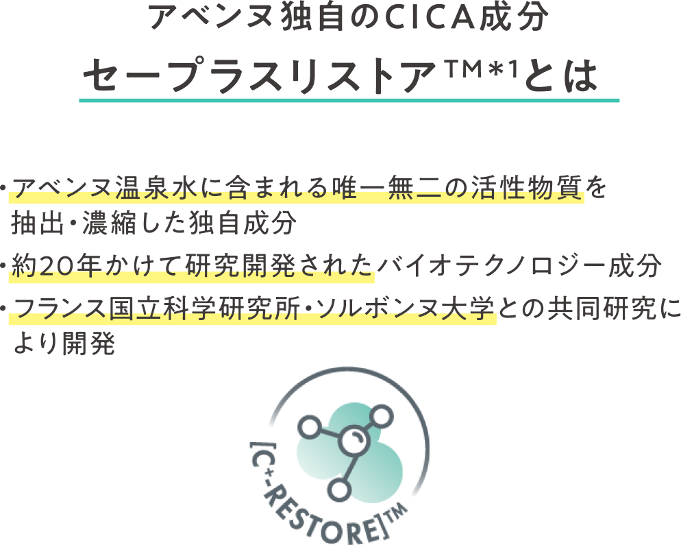 アベンヌ独自のCICA成分セープラスリストアTMとは