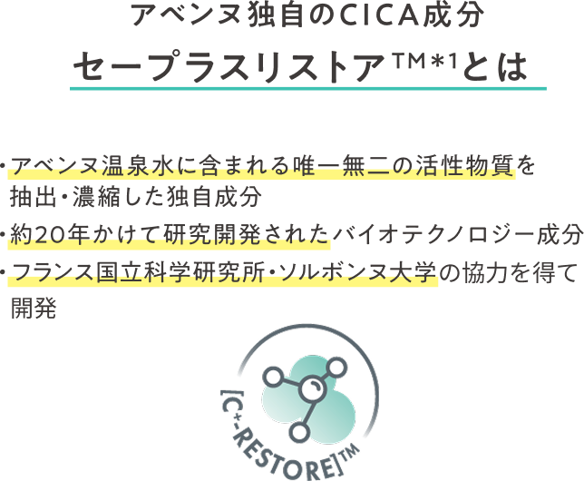 アベンヌ独自のCICA成分セープラスリストアTMとは