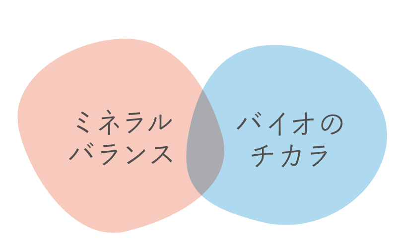 ミネラルとバイオのチカラ