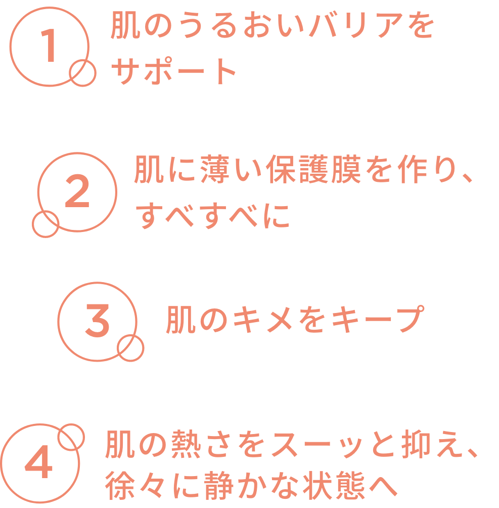 1肌のうるおいバリアをサポート 2肌に薄い保護膜を作り、すべすべに 3肌のキメをキープ 4肌の熱さをスーッと抑え徐々に静かな状態へ