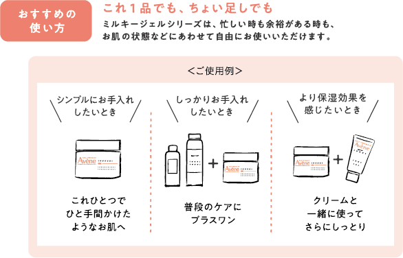 おすすめの使い方