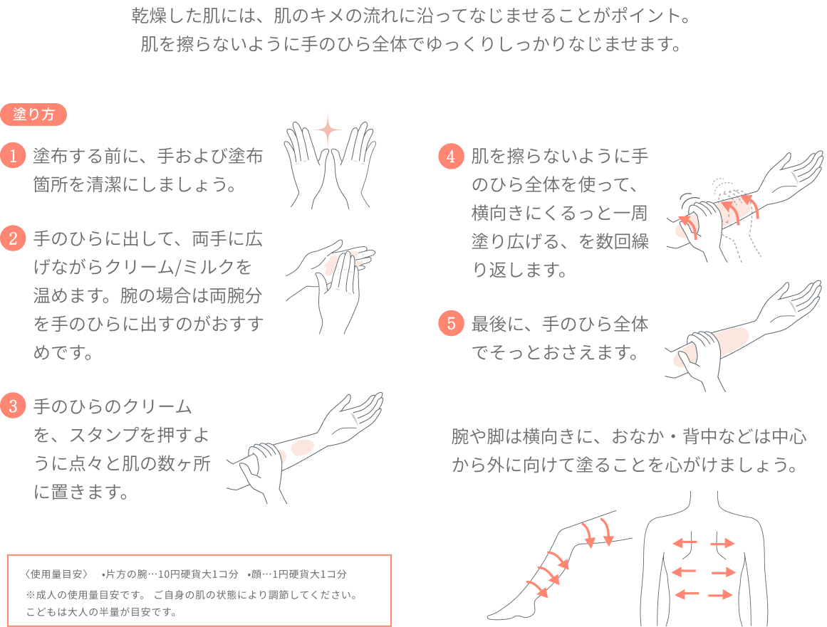 ぬり方のポイント