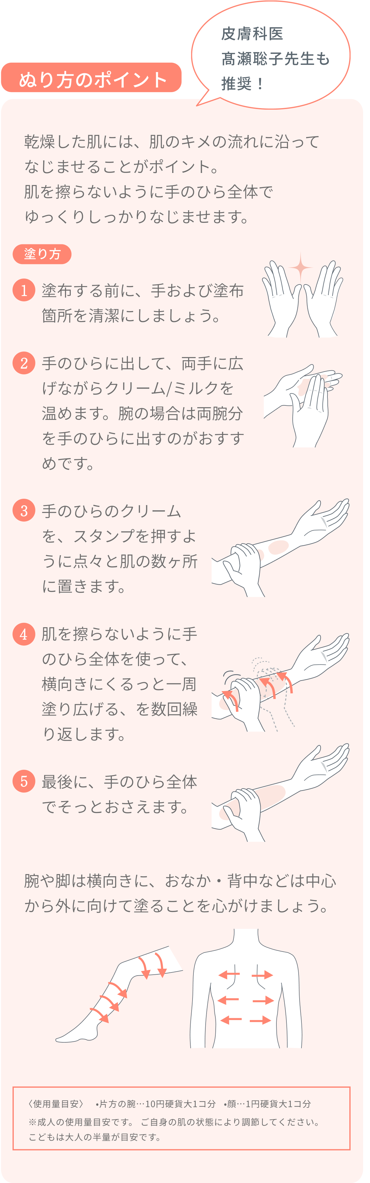ぬり方のポイント