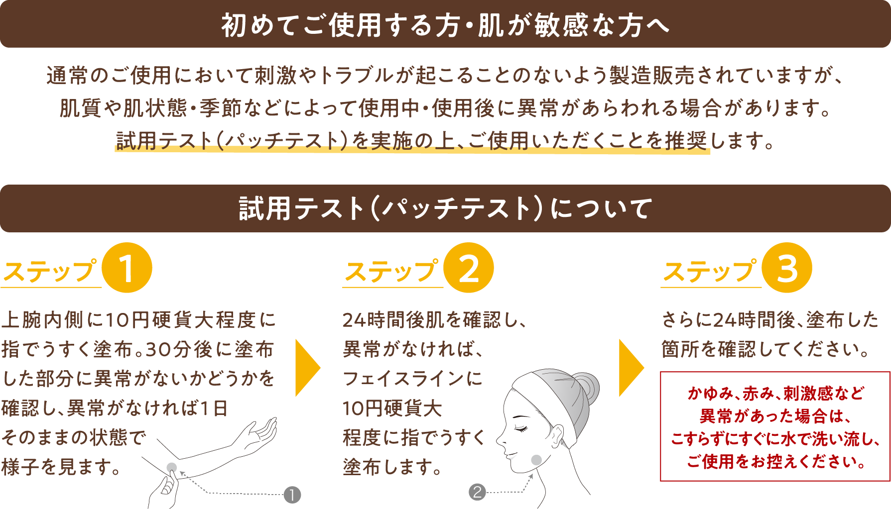 Cセラムパッチテスト